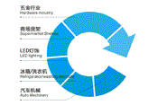 專業(yè)冷軋鋼生產(chǎn)制造，眾多行業(yè)金屬制品的一致選擇